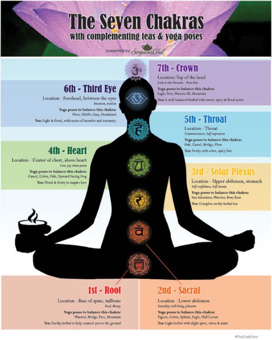 Chakra_map4
